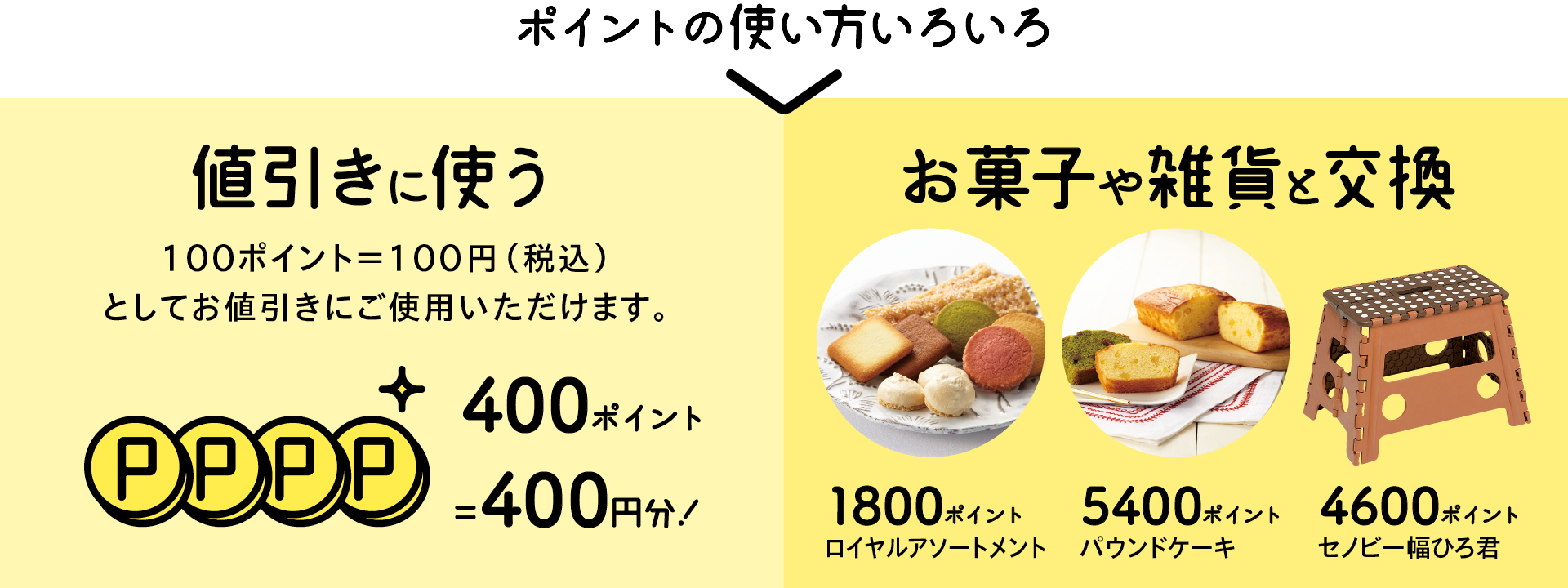 �|�C���g�̎g�������낢��