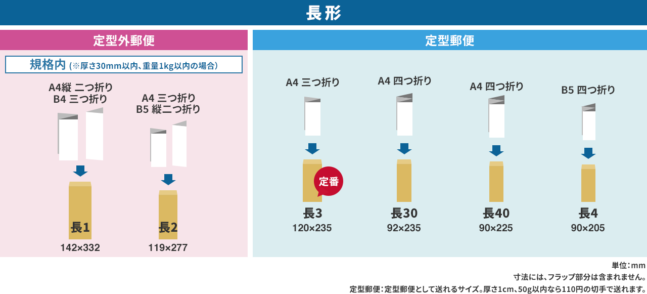 ���`�����̃T�C�Y�ꗗ