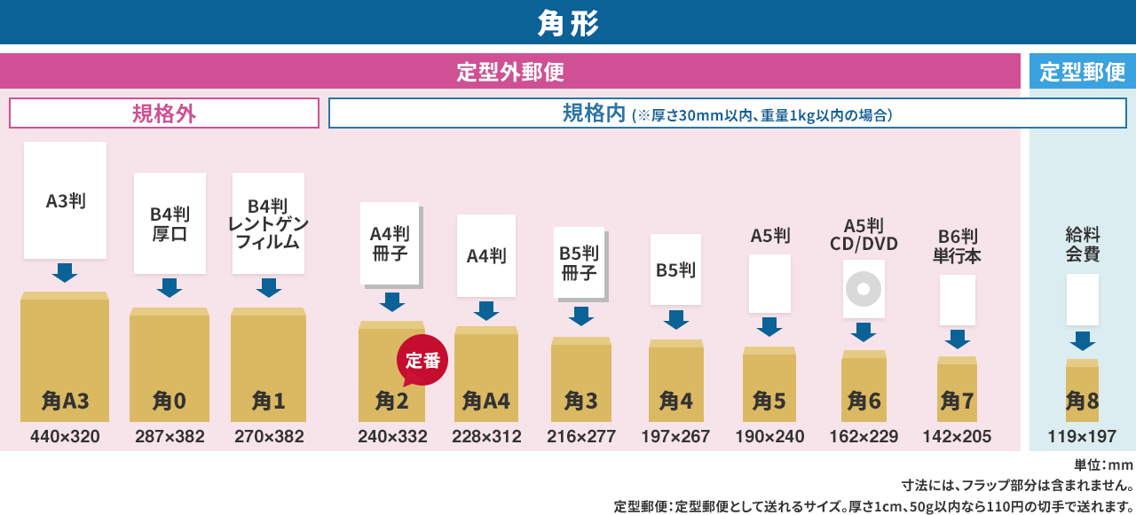 �p�`�����̃T�C�Y�ꗗ
