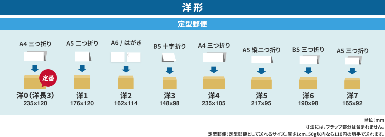 �m�`�����̃T�C�Y�ꗗ