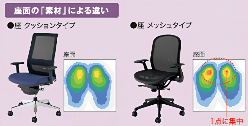 ���ʂ̑f�ނɂ��̈����U�̈Ⴂ�̐}��
