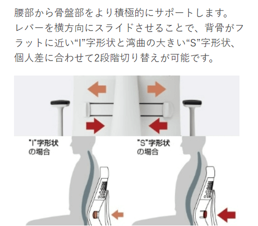 �X���C�h�^�����o�[�T�|�[�g�̐}��