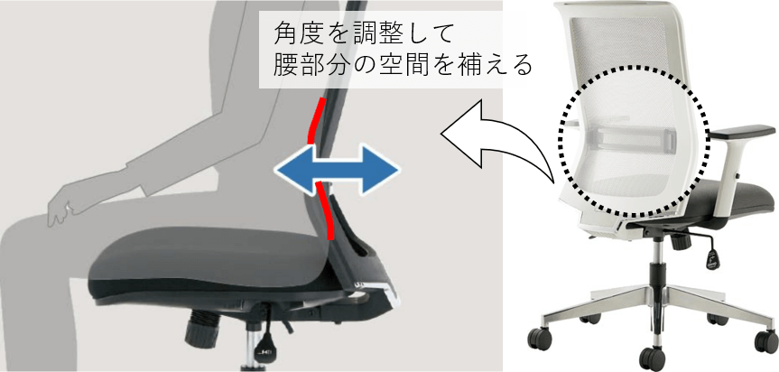 �����o�[�T�|�[�g�̗�̐}��