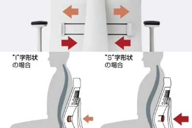 �����o�[�T�|�[�g�̎d�g�݂̐}��
