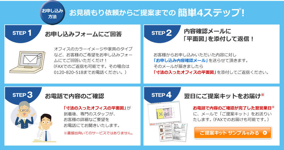 お申し込み方法 お見積もり依頼からご提案までの簡単4ステップ!