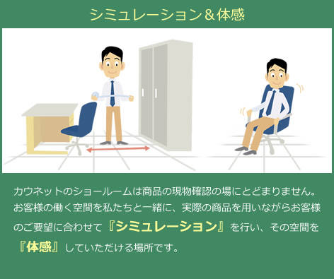 シミュレーション&体感