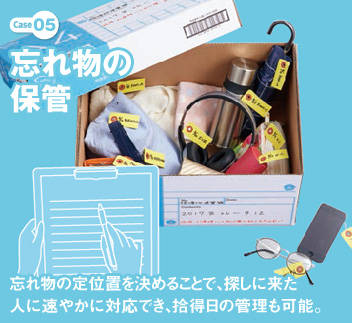 �yCase5�z�Y�ꕨ�̕ۊǁ@�ˁ@�y�����z�Y�ꕨ�̒�ʒu�����߂邱�ƂŁA�T���ɗ������k�ɑ��₩�ɑΉ��ł���B