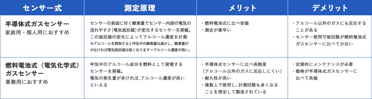 �d�l�ʈꗗ�\